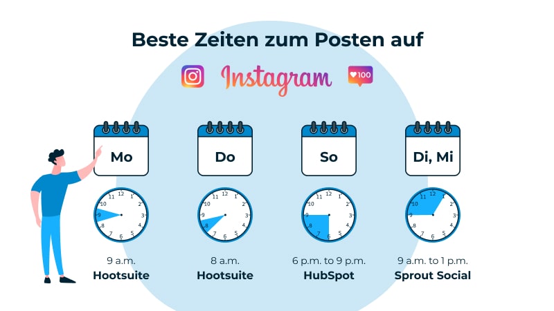 Instagram beste Zeit zum Posten